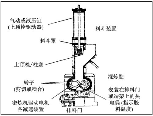 混炼工艺对橡胶制品的影响